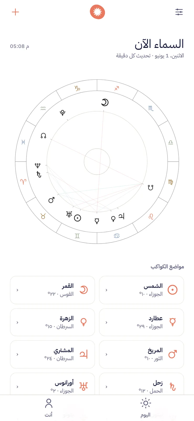 عجلة السماء الحية مع جدول مواضع الكواكب